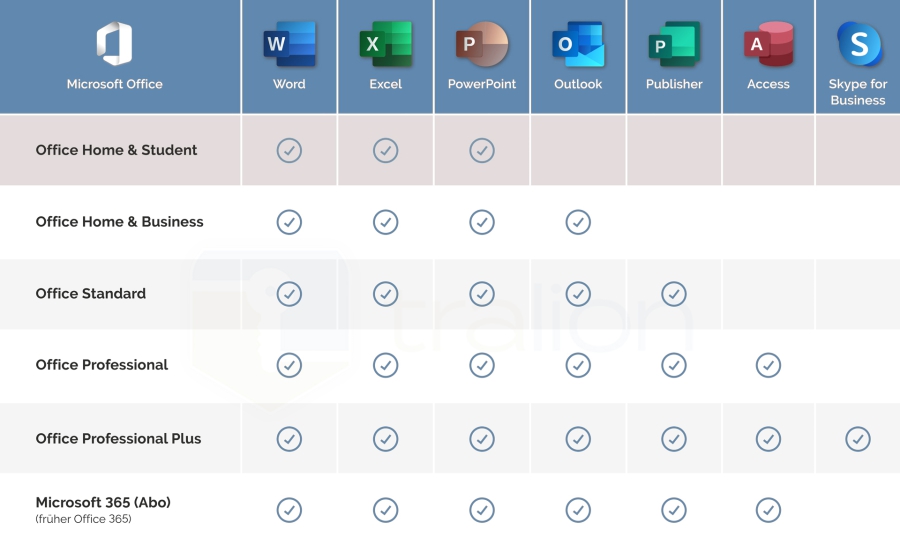 Microsoft Office 2021 Home & Student Download
