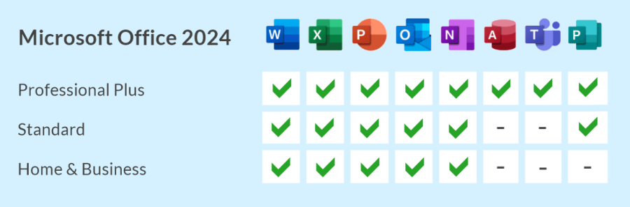 Microsoft Office 2024 Professional Plus LTSC Download